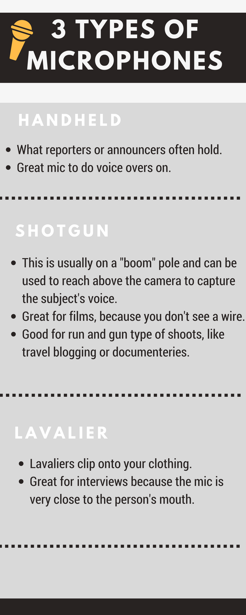 3 types of microphones-1