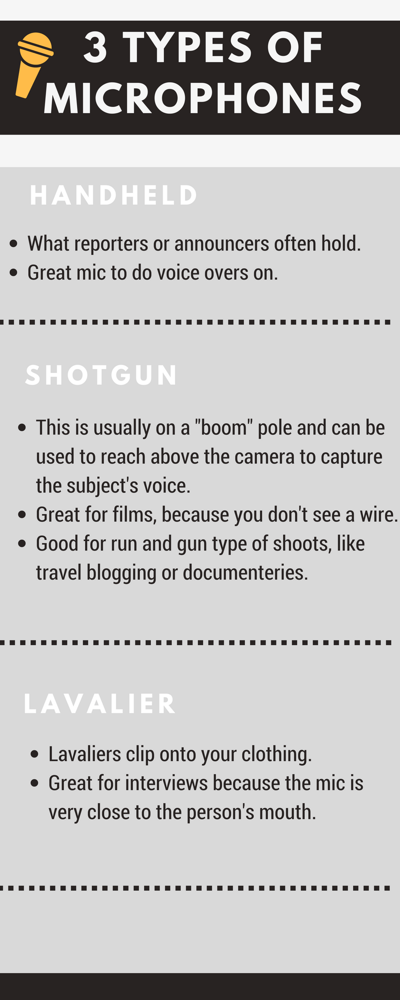 3 types of microphones-1